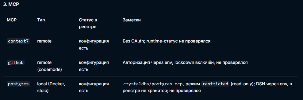 Список подключённых MCP 
